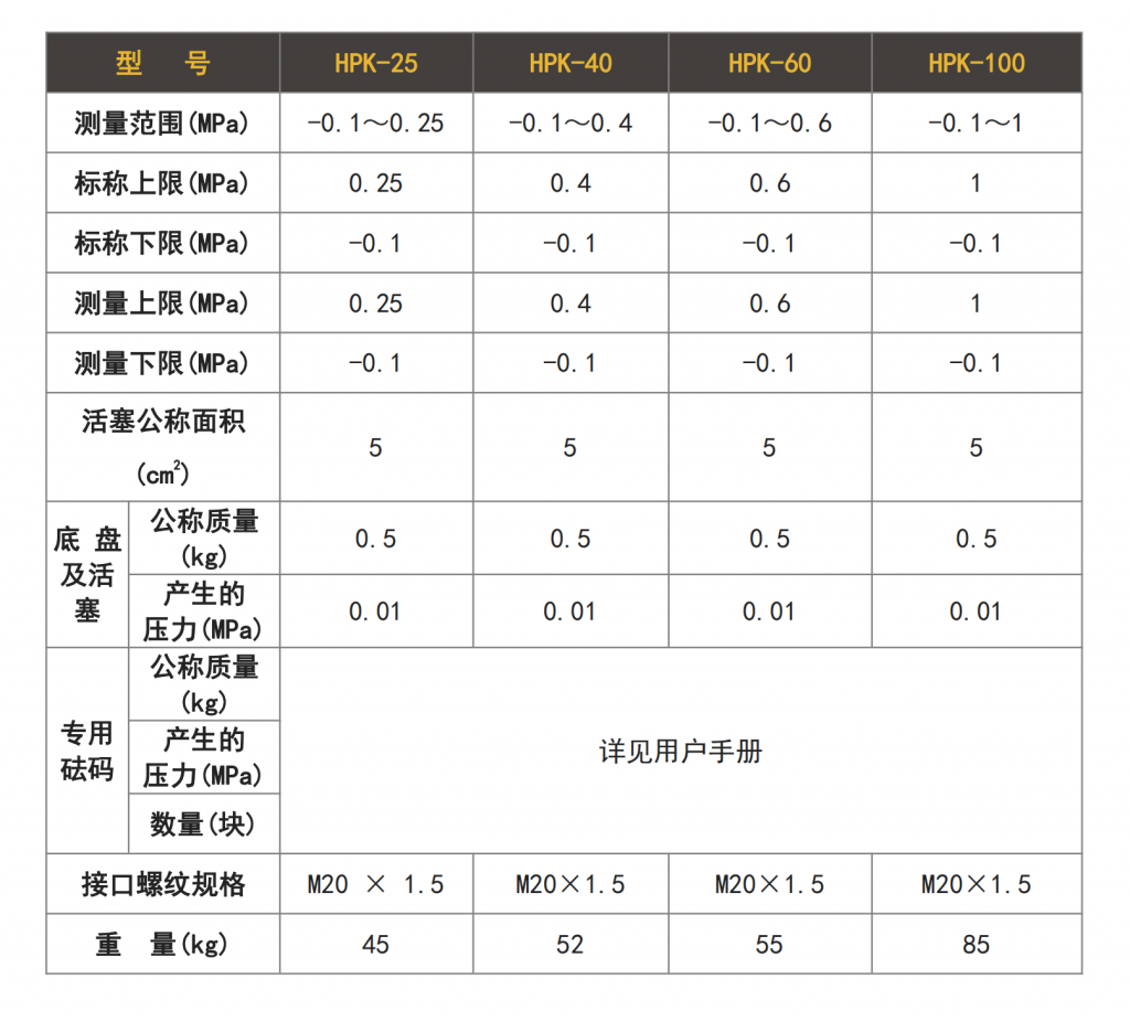 HPK系列氣體活塞式壓力真空計