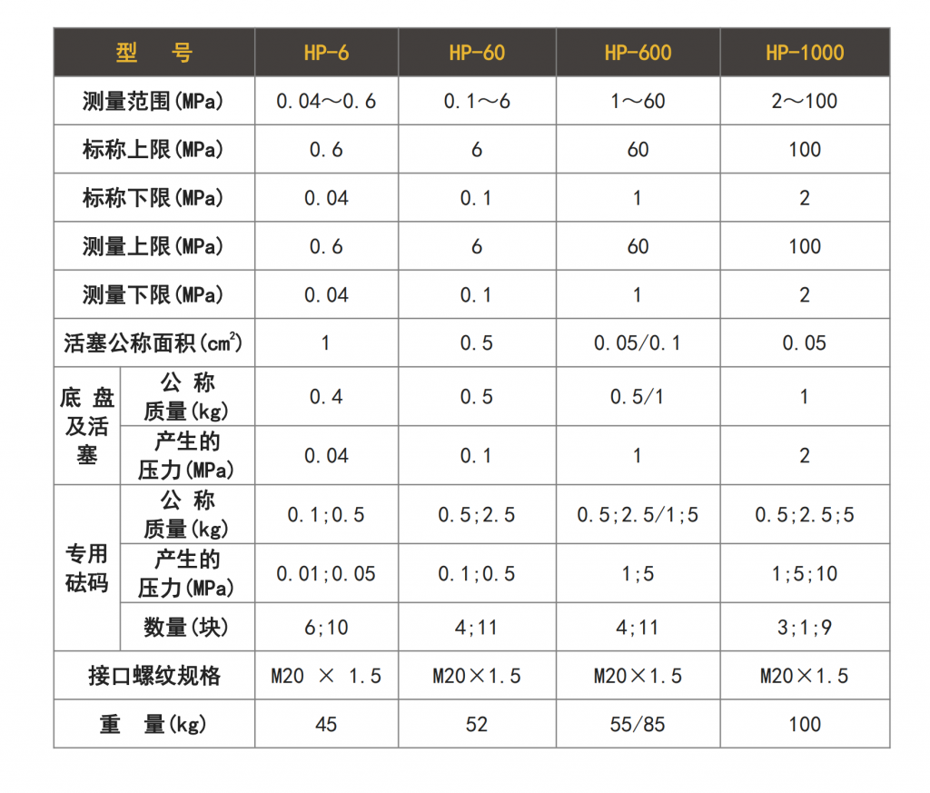 活塞式壓力計