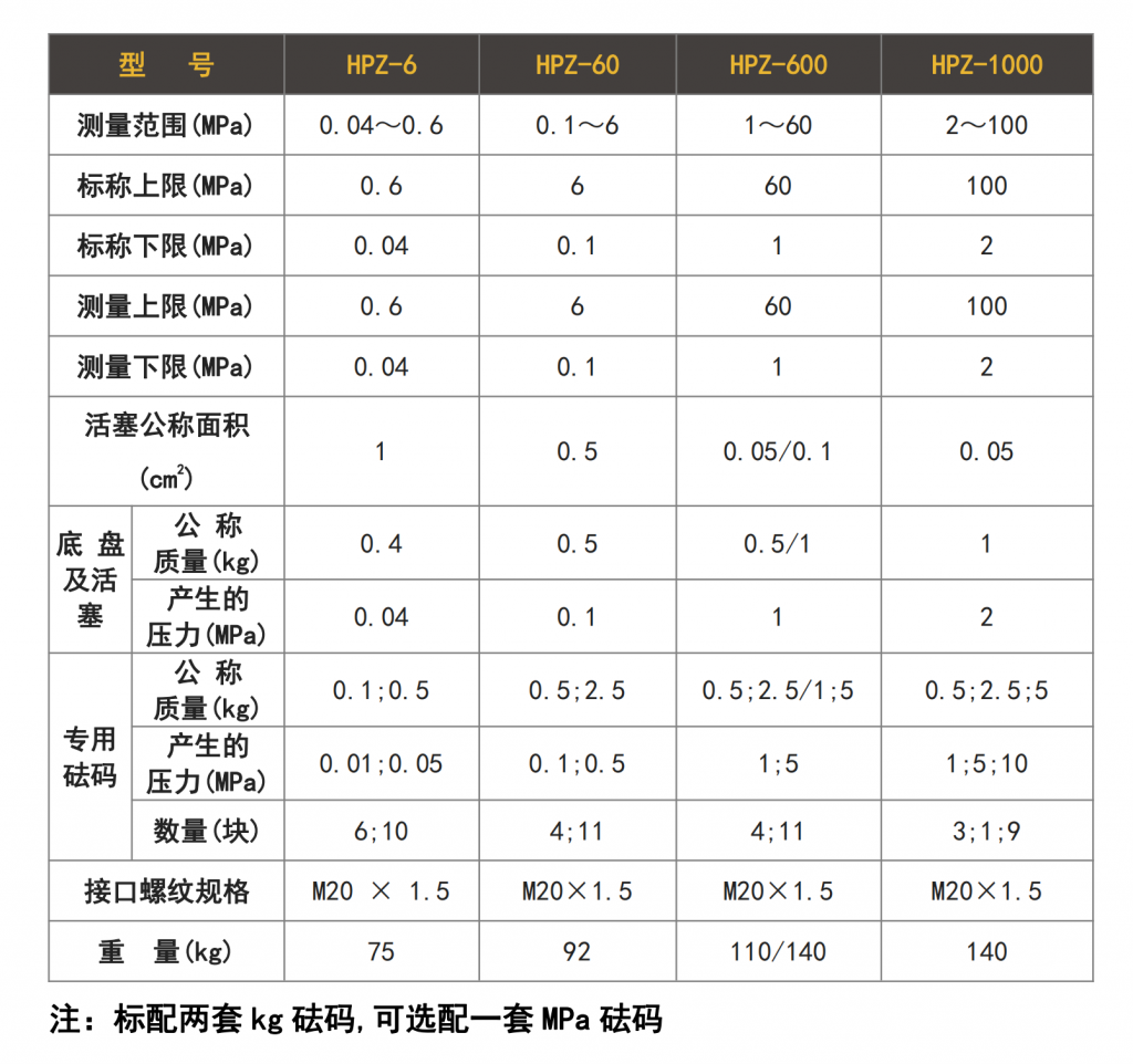 活塞式壓力計(jì)